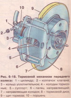 Тормозной механизм переднего колеса ИЖ-2126. Ода.