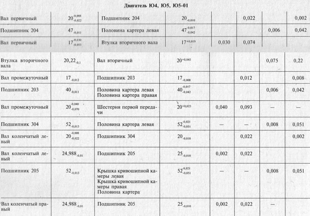 Размеры поршней иж юпитер 5