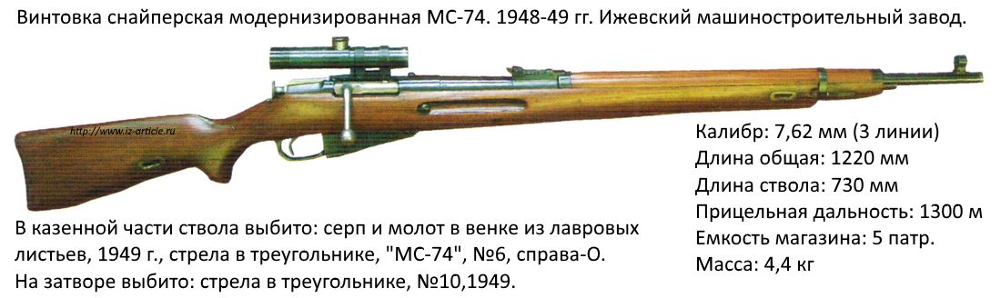 Винтовка снайперская модернизированная МС-74. 1948-49 гг. Ижевский машиностроительный завод.