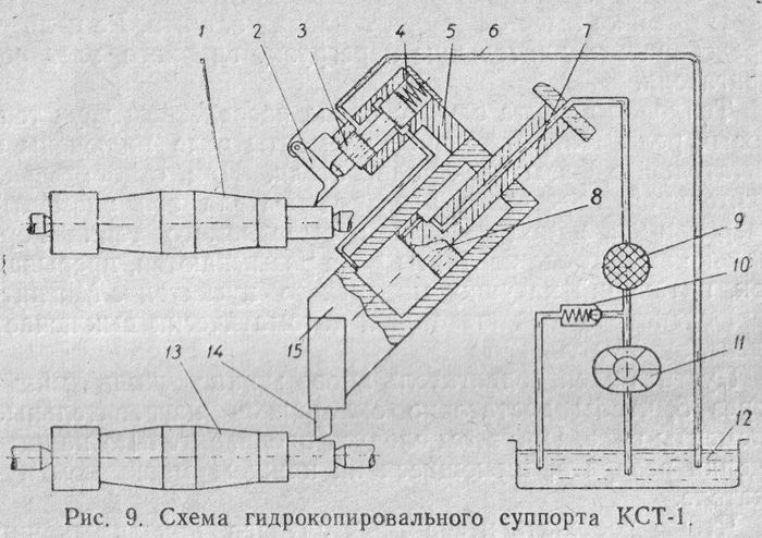 Схема гидрокопировального суппорта КСТ-1 станка ИЖ-Т-400