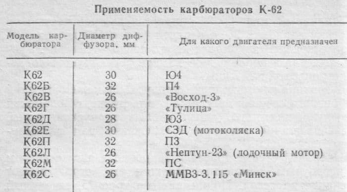 К 65 схема