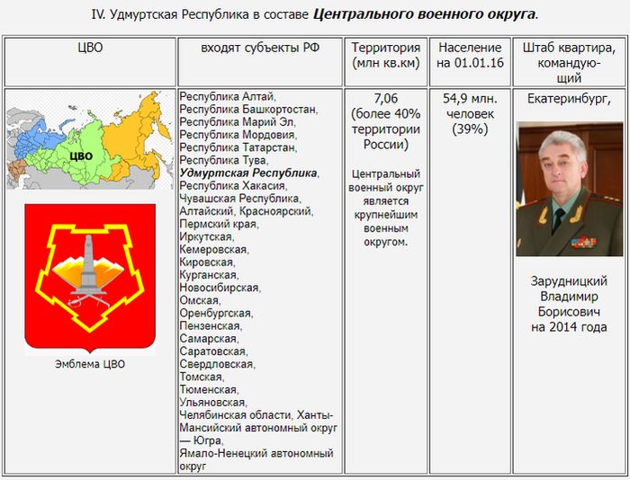 Удмуртская Республика в составе Центрального военного округа.