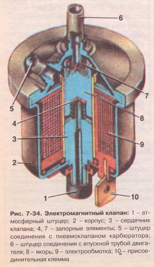 Электромагнитный клапан ИЖ2126