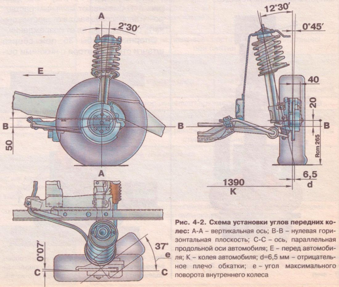 Схема установки углов передних колес ИЖ-2126