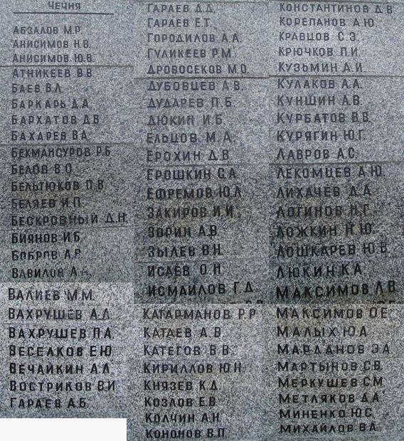 Фамилии погибшим в локальных войнах уроженцев Удмуртии. Монумент установлен в парковой зоне Дворца детского и юношеского творчества.