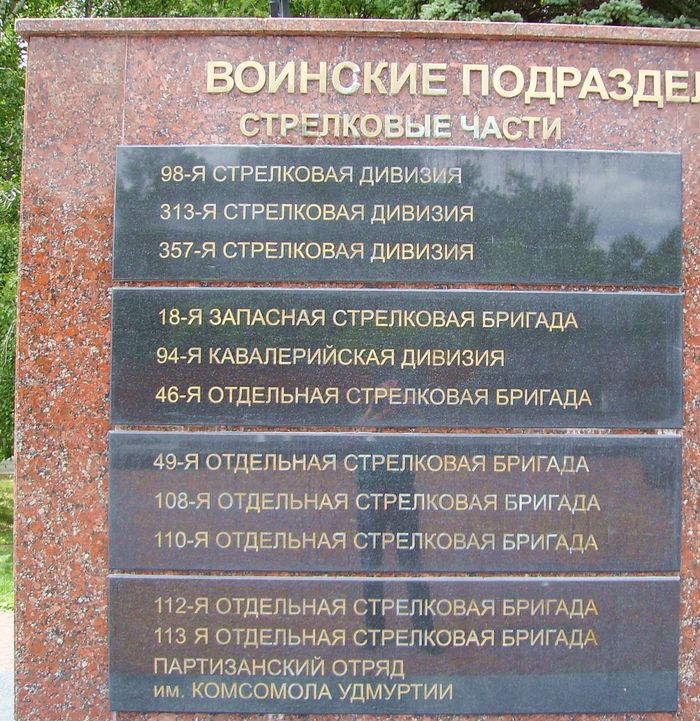 Список воинских подразделений, сформированных на территории Удмуртии в 1941-1945 гг. Стрелковые части. Артиллерийские части. Авиационные части.