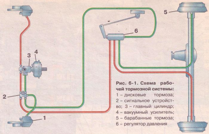 Схема работы тормозной системы ИЖ-2126. Ода.