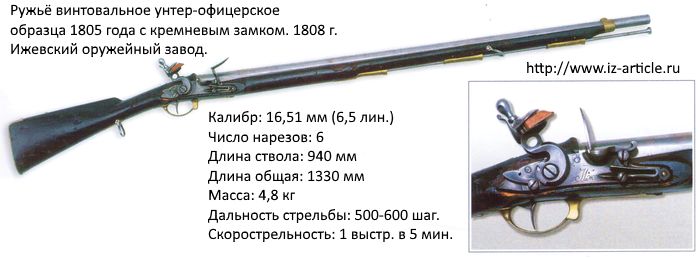 Ружьё винтовальное унтер-офицерское образца 1805 года с кремневым замком. 1808 г. Ижевский оружейный завод.