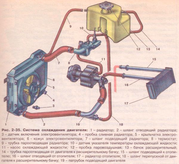 Система охлаждения  двигателя ИЖ-2126 Орбита (Ода ).
