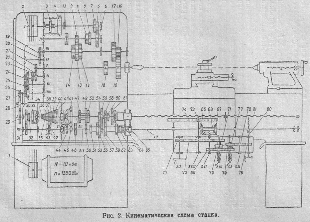 Кинематическая схема станка ИЖ-Т-400.