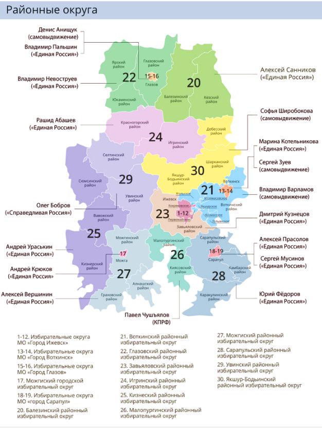 Итоги выборов в Госсовет Удмуртии по одномандатным округам. 2017 год.